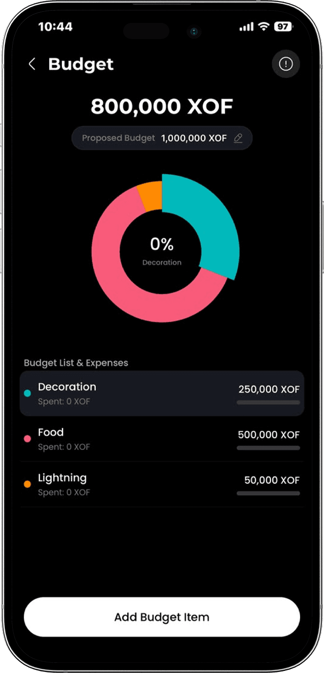 Budget